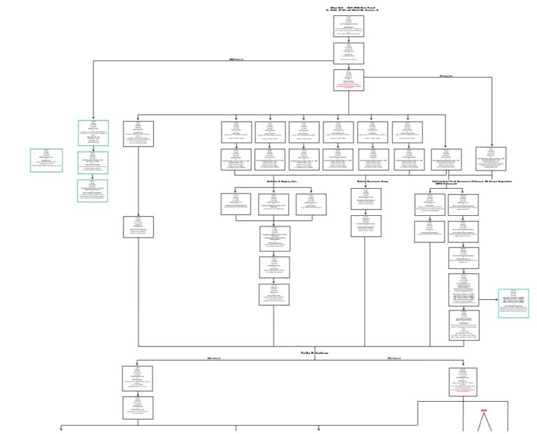 Flow Charts - Ted W. Walters & Associates